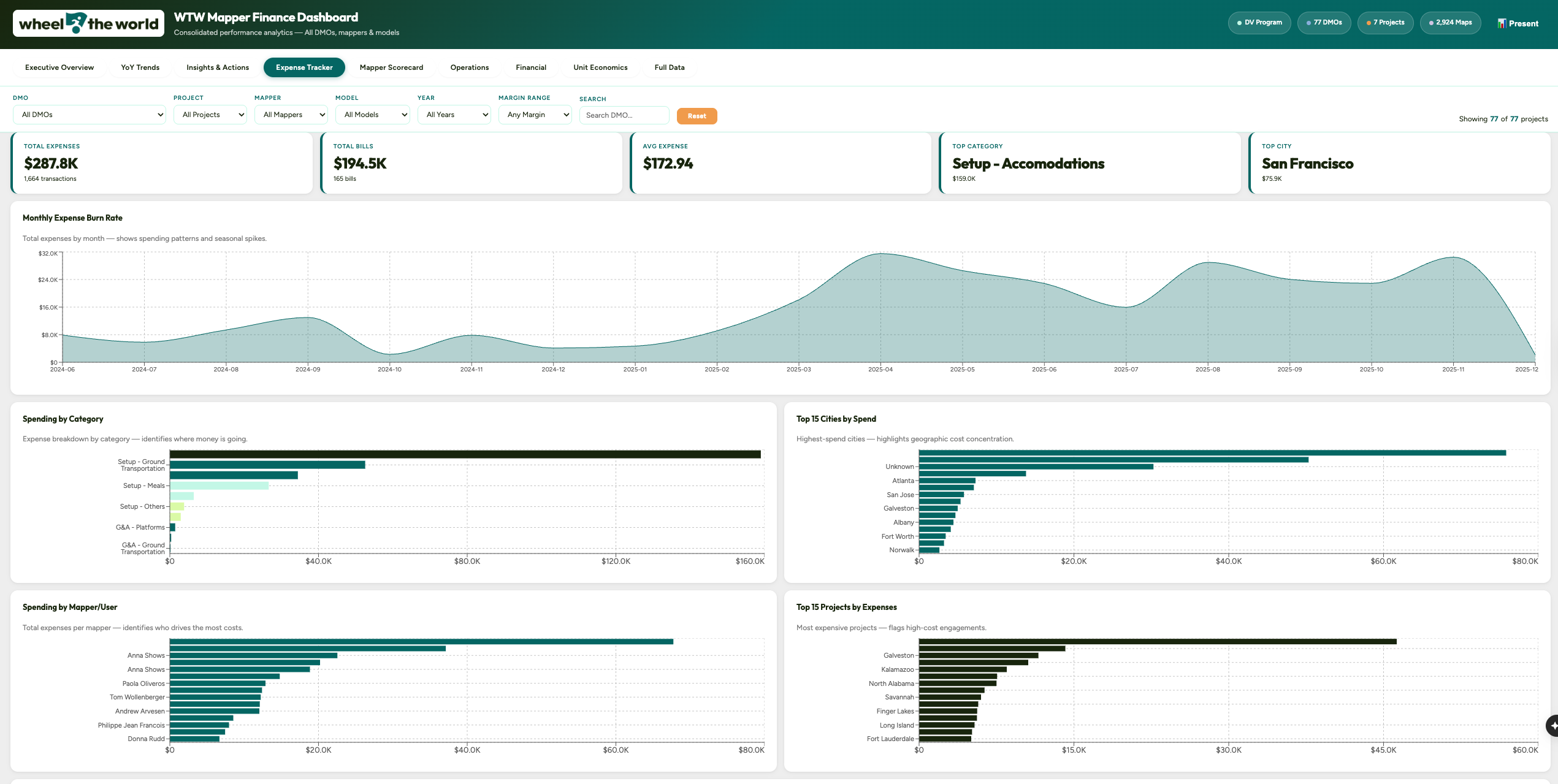 Finance Dashboard v1